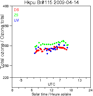 2009/20090414.Brewer.MKIV.115.HKPU.png