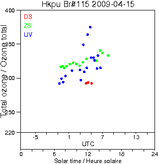 2009/20090415.Brewer.MKIV.115.HKPU.png