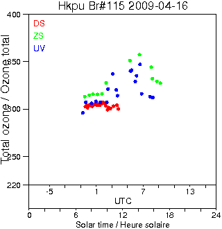 2009/20090416.Brewer.MKIV.115.HKPU.png