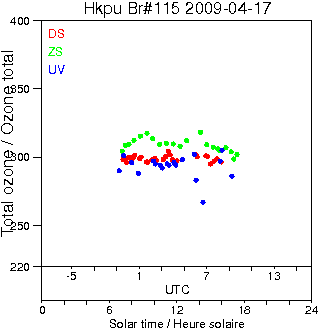 2009/20090417.Brewer.MKIV.115.HKPU.png