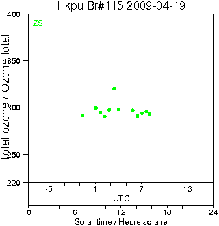 2009/20090419.Brewer.MKIV.115.HKPU.png