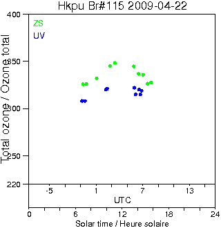 2009/20090422.Brewer.MKIV.115.HKPU.png