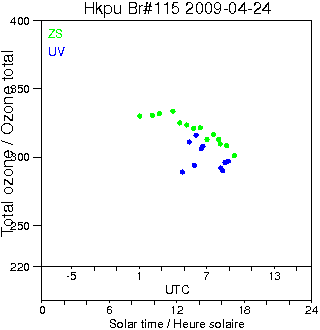 2009/20090424.Brewer.MKIV.115.HKPU.png