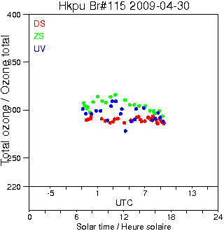 2009/20090430.Brewer.MKIV.115.HKPU.png