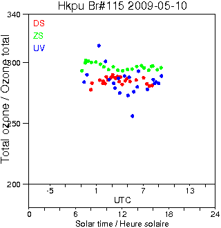 2009/20090510.Brewer.MKIV.115.HKPU.png