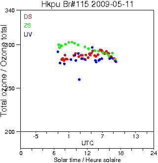 2009/20090511.Brewer.MKIV.115.HKPU.png