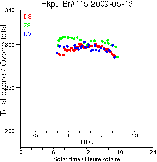 2009/20090513.Brewer.MKIV.115.HKPU.png