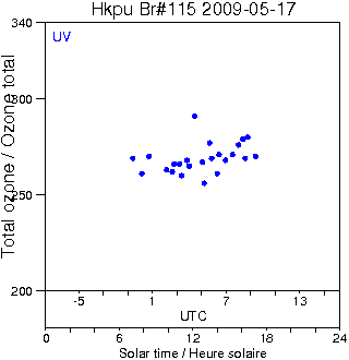 2009/20090517.Brewer.MKIV.115.HKPU.png