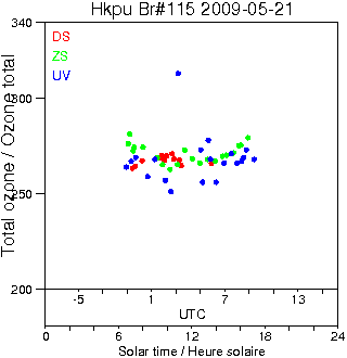 2009/20090521.Brewer.MKIV.115.HKPU.png