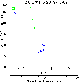 2009/20090602.Brewer.MKIV.115.HKPU.png