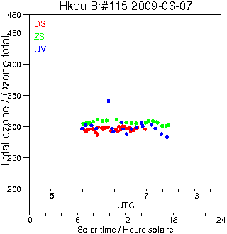 2009/20090607.Brewer.MKIV.115.HKPU.png