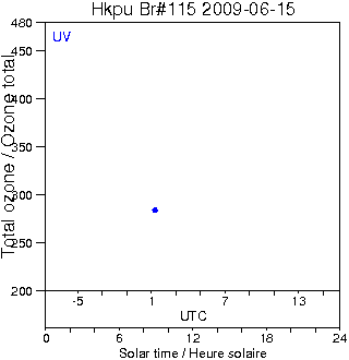 2009/20090615.Brewer.MKIV.115.HKPU.png