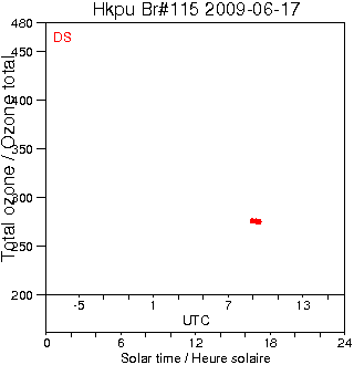 2009/20090617.Brewer.MKIV.115.HKPU.png