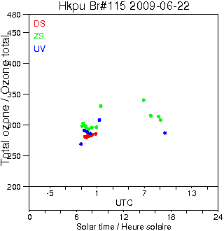 2009/20090622.Brewer.MKIV.115.HKPU.png