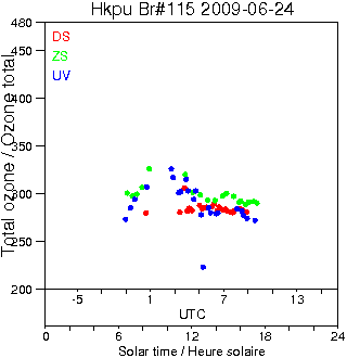 2009/20090624.Brewer.MKIV.115.HKPU.png