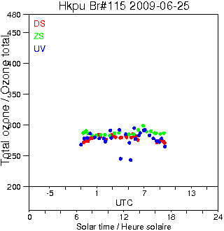 2009/20090625.Brewer.MKIV.115.HKPU.png