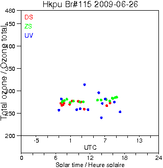 2009/20090626.Brewer.MKIV.115.HKPU.png