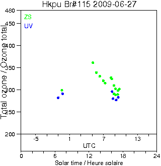 2009/20090627.Brewer.MKIV.115.HKPU.png