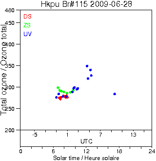 2009/20090628.Brewer.MKIV.115.HKPU.png