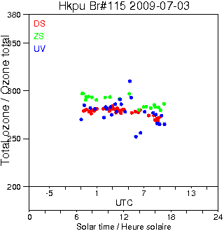 2009/20090703.Brewer.MKIV.115.HKPU.png