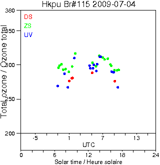 2009/20090704.Brewer.MKIV.115.HKPU.png