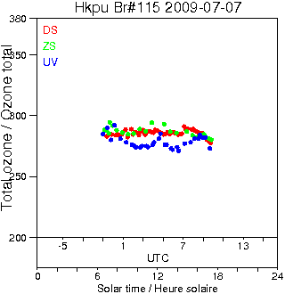 2009/20090707.Brewer.MKIV.115.HKPU.png