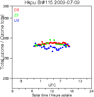 2009/20090709.Brewer.MKIV.115.HKPU.png