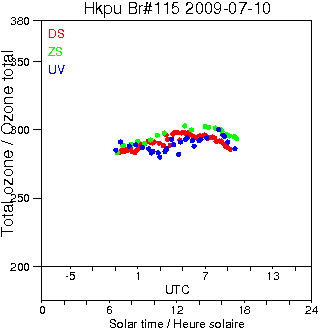 2009/20090710.Brewer.MKIV.115.HKPU.png