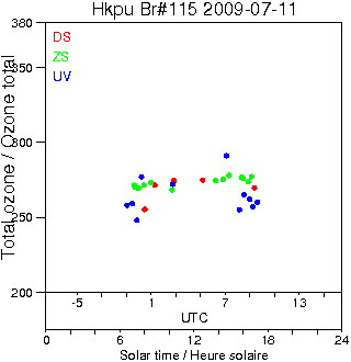 2009/20090711.Brewer.MKIV.115.HKPU.png