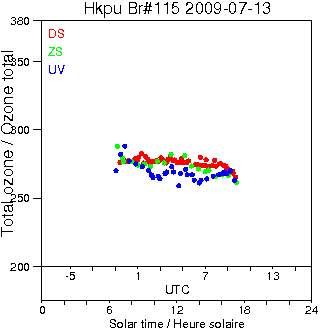 2009/20090713.Brewer.MKIV.115.HKPU.png