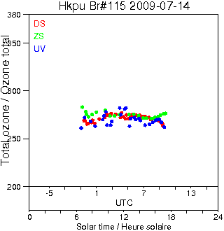 2009/20090714.Brewer.MKIV.115.HKPU.png