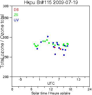 2009/20090719.Brewer.MKIV.115.HKPU.png