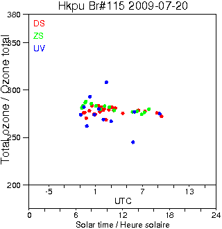 2009/20090720.Brewer.MKIV.115.HKPU.png