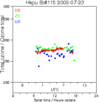 2009/20090723.Brewer.MKIV.115.HKPU.png