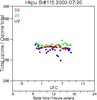 2009/20090726.Brewer.MKIV.115.HKPU.png