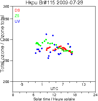 2009/20090728.Brewer.MKIV.115.HKPU.png