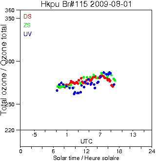 2009/20090801.Brewer.MKIV.115.HKPU.png