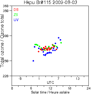 2009/20090803.Brewer.MKIV.115.HKPU.png