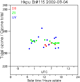 2009/20090804.Brewer.MKIV.115.HKPU.png