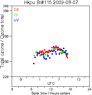 2009/20090807.Brewer.MKIV.115.HKPU.png