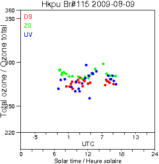 2009/20090809.Brewer.MKIV.115.HKPU.png