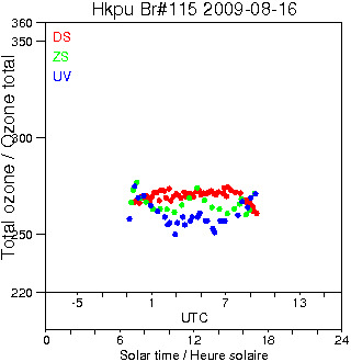 2009/20090816.Brewer.MKIV.115.HKPU.png