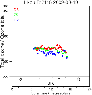 2009/20090818.Brewer.MKIV.115.HKPU.png