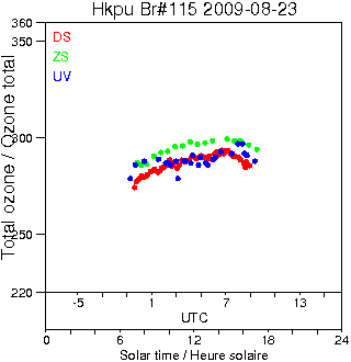 2009/20090823.Brewer.MKIV.115.HKPU.png