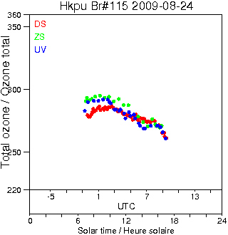 2009/20090824.Brewer.MKIV.115.HKPU.png