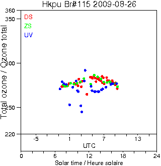 2009/20090826.Brewer.MKIV.115.HKPU.png