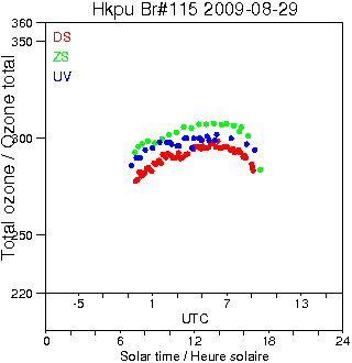 2009/20090829.Brewer.MKIV.115.HKPU.png