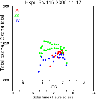 2009/20091117.Brewer.MKIV.115.HKPU.png