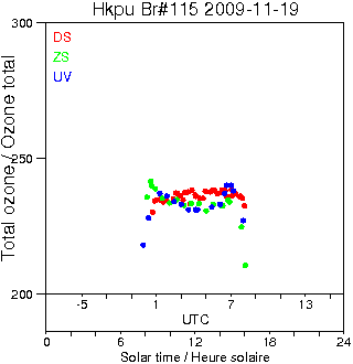 2009/20091119.Brewer.MKIV.115.HKPU.png