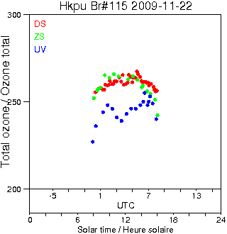 2009/20091122.Brewer.MKIV.115.HKPU.png